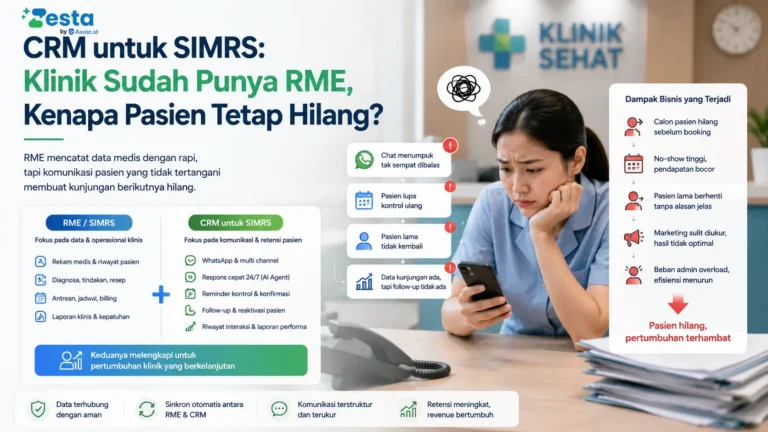Ilustrasi CRM untuk SIMRS yang terhubung dengan sistem RME klinik untuk otomasi komunikasi pasien